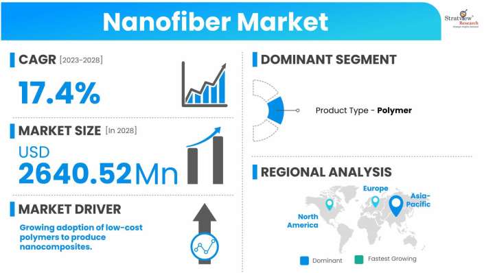 Nanofiber-Market-Dynamics